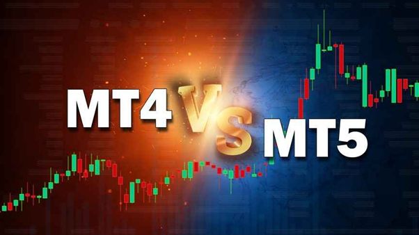 Getting Started with MetaTrader 4 and MetaTrader 5